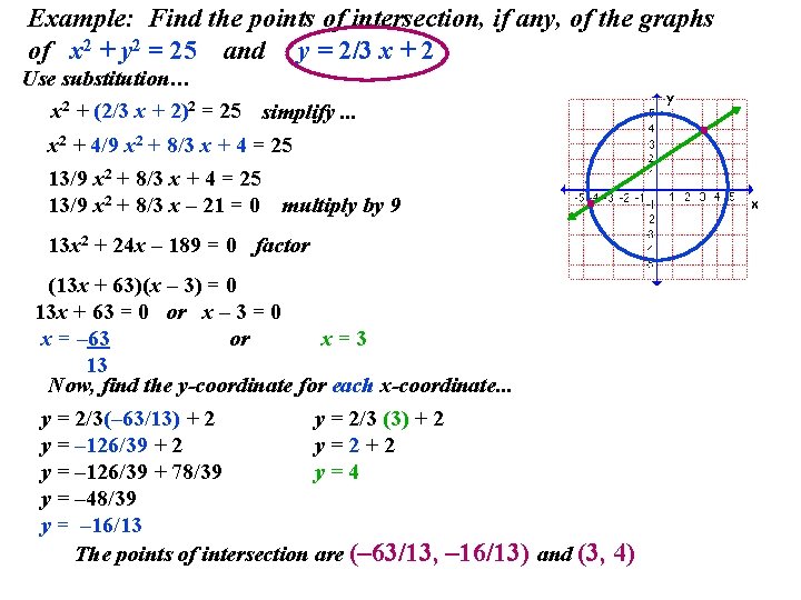 Example: Find the points of intersection, if any, of the graphs of x 2