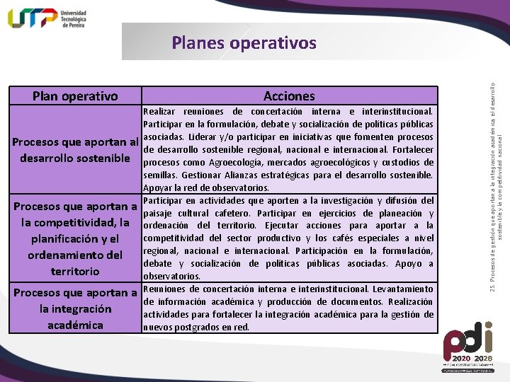 Plan operativo Procesos que aportan al desarrollo sostenible Procesos que aportan a la competitividad,