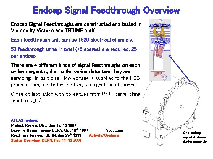 Endcap Signal Feedthrough Overview Endcap Signal Feedthroughs are constructed and tested in Victoria by