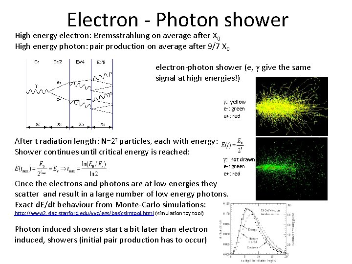 Electron - Photon shower High energy electron: Bremsstrahlung on average after X 0 High