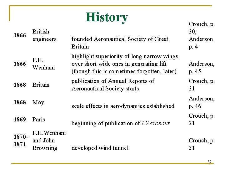 History founded Aeronautical Society of Great Britain Crouch, p. 30; Anderson p. 4 1866