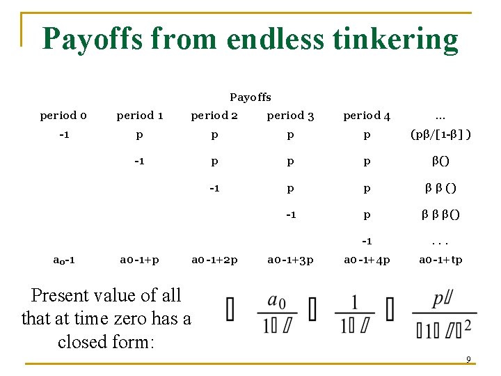 Payoffs from endless tinkering Payoffs period 0 period 1 period 2 period 3 period