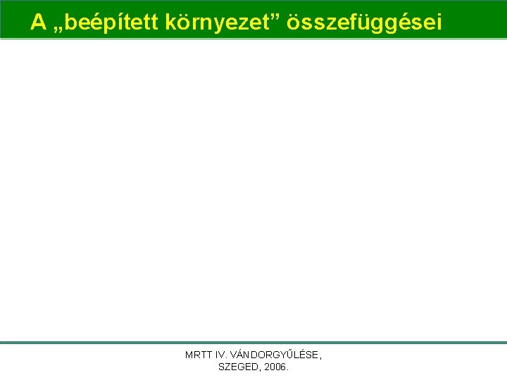 A „beépített környezet” összefüggései MRTT IV. VÁNDORGYŰLÉSE, SZEGED, 2006. A „beépített környezet” összefüggései MRTT IV. VÁNDORGYŰLÉSE, SZEGED, 2006.