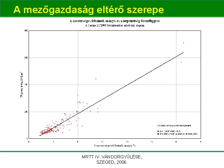 A mezőgazdaság eltérő szerepe MRTT IV. VÁNDORGYŰLÉSE, SZEGED, 2006. A mezőgazdaság eltérő szerepe MRTT IV. VÁNDORGYŰLÉSE, SZEGED, 2006.
