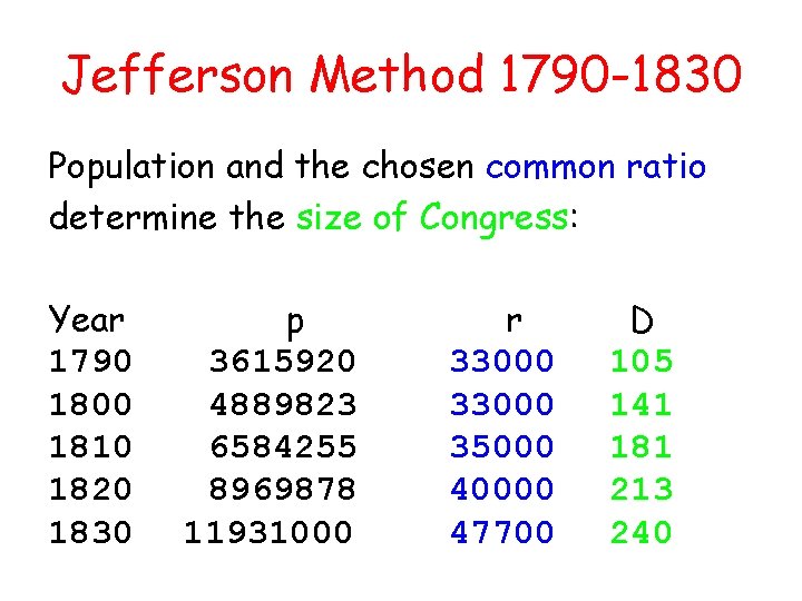 Jefferson Method 1790 -1830 Population and the chosen common ratio determine the size of