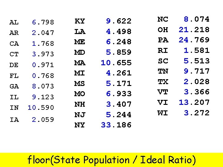 AL AR CA CT DE FL GA IL IN 6. 798 2. 047 1.