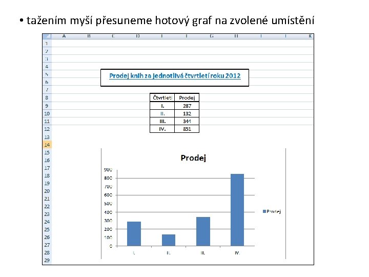  • tažením myší přesuneme hotový graf na zvolené umístění 