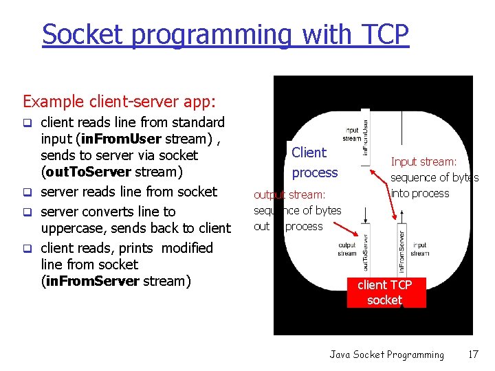 Socket programming with TCP Example client-server app: q client reads line from standard input