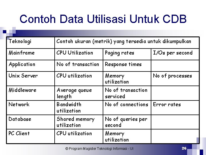 Contoh Data Utilisasi Untuk CDB Teknologi Contoh ukuran (metrik) yang tersedia untuk dikumpulkan Mainframe