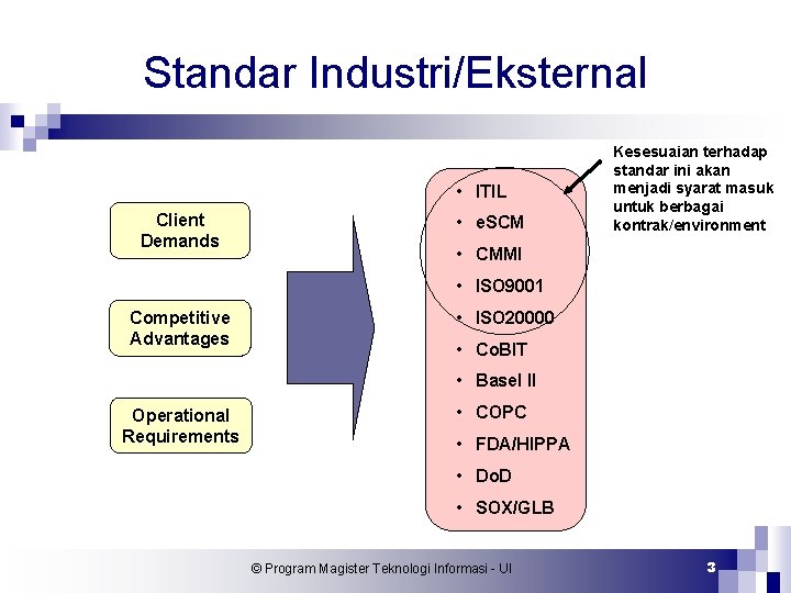 Standar Industri/Eksternal • ITIL Client Demands • e. SCM Kesesuaian terhadap standar ini akan
