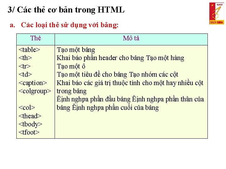 3/ Các thẻ cơ bản trong HTML a. Các loại thẻ sử dụng với