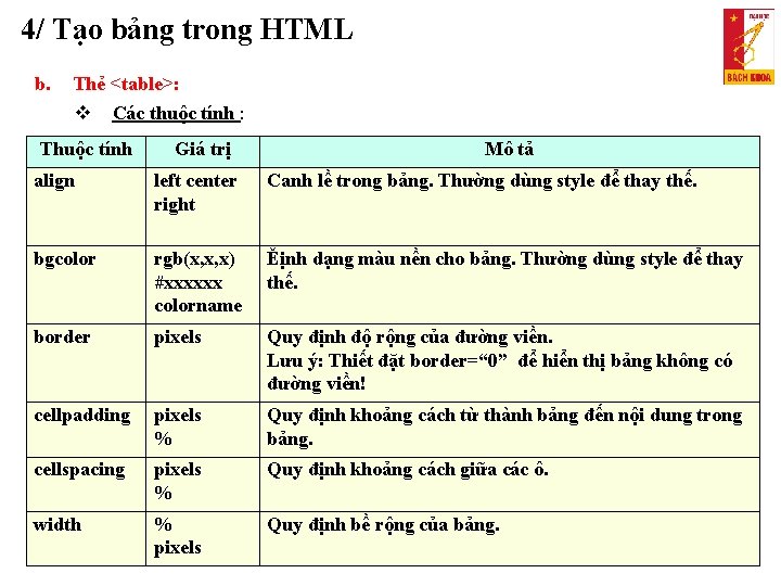 4/ Tạo bảng trong HTML b. Thẻ <table>: Các thuộc tính : Thuộc tính