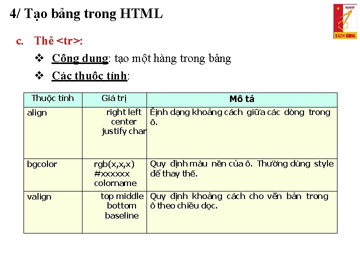 4/ Tạo bảng trong HTML c. Thẻ <tr>: Công dụng: tạo một hàng trong