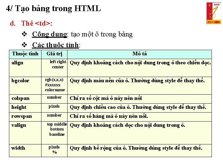 4/ Tạo bảng trong HTML d. Thẻ <td>: Công dụng: tạo một ô trong