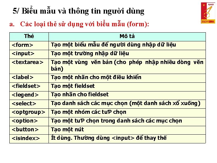 5/ Biểu mẫu và thông tin người dùng a. Các loại thẻ sử dụng