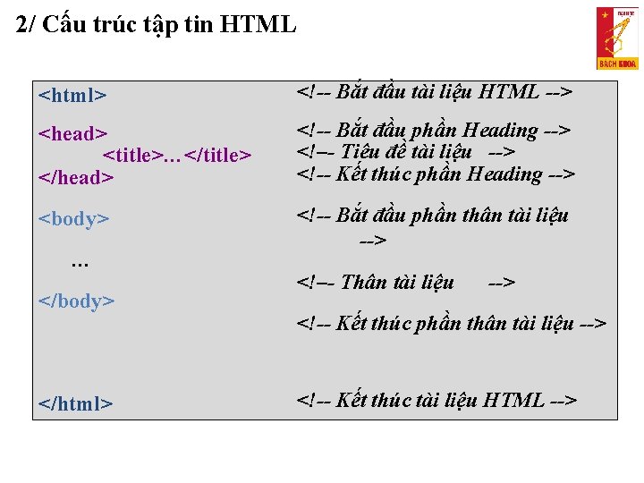 2/ Cấu trúc tập tin HTML <html> <!-- Bắt đầu tài liệu HTML -->