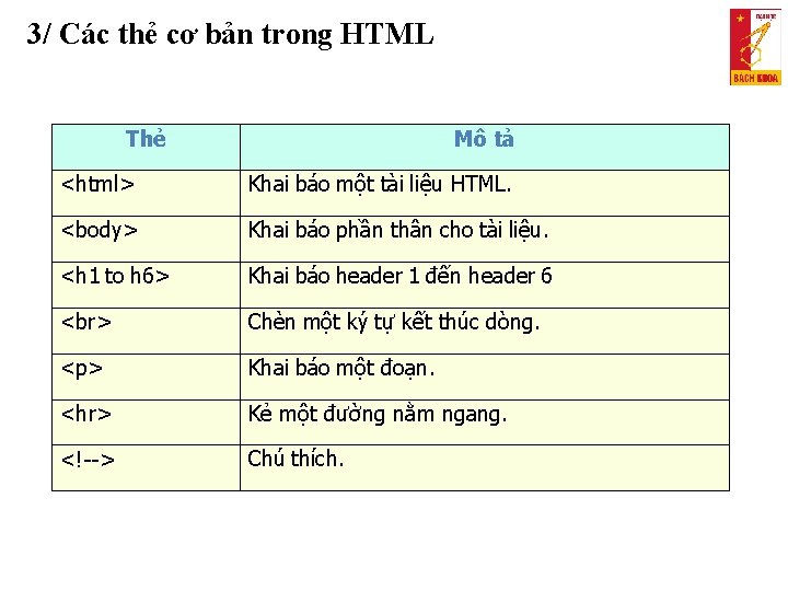 3/ Các thẻ cơ bản trong HTML Thẻ Mô tả <html> Khai báo một