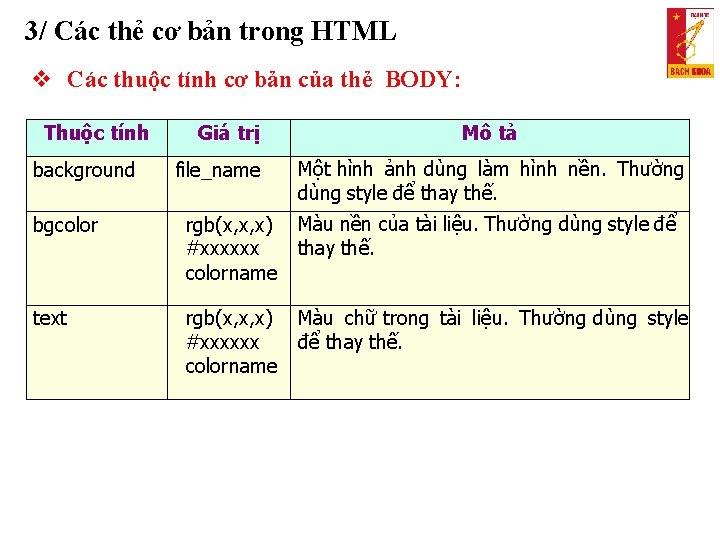 3/ Các thẻ cơ bản trong HTML Các thuộc tính cơ bản của thẻ