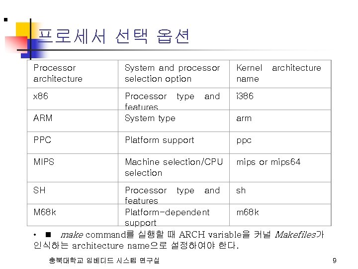 n 프로세서 선택 옵션 Processor architecture System and processor selection option Kernel name x