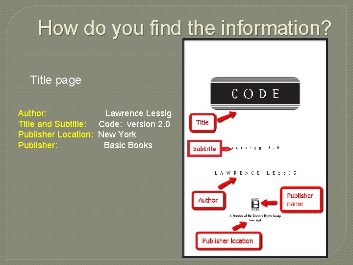 How do you find the information? Title page Author: Lawrence Lessig Title and Subtitle: