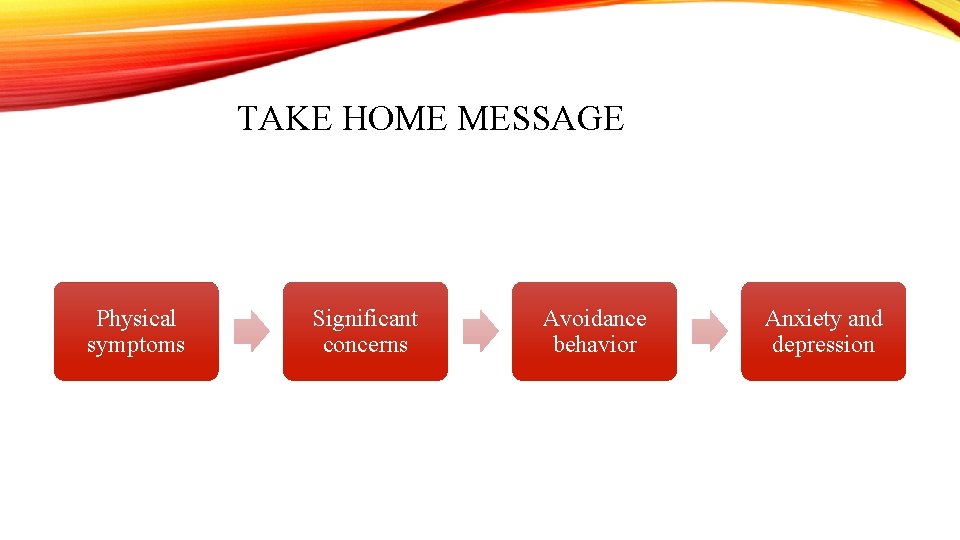 TAKE HOME MESSAGE Physical symptoms Significant concerns Avoidance behavior Anxiety and depression 