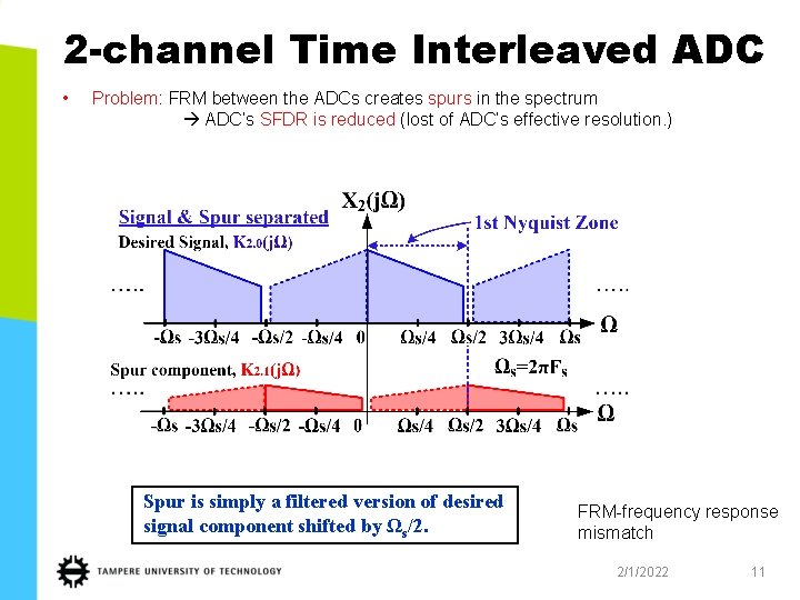 4 channel Time Interleaved ADC Mismatch Correction Using