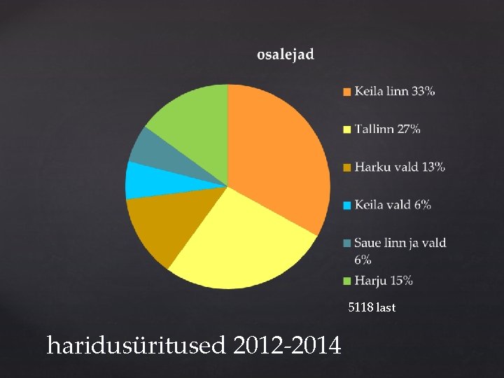 5118 last haridusüritused 2012 -2014 