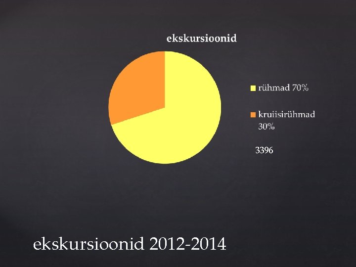 3396 ekskursioonid 2012 -2014 