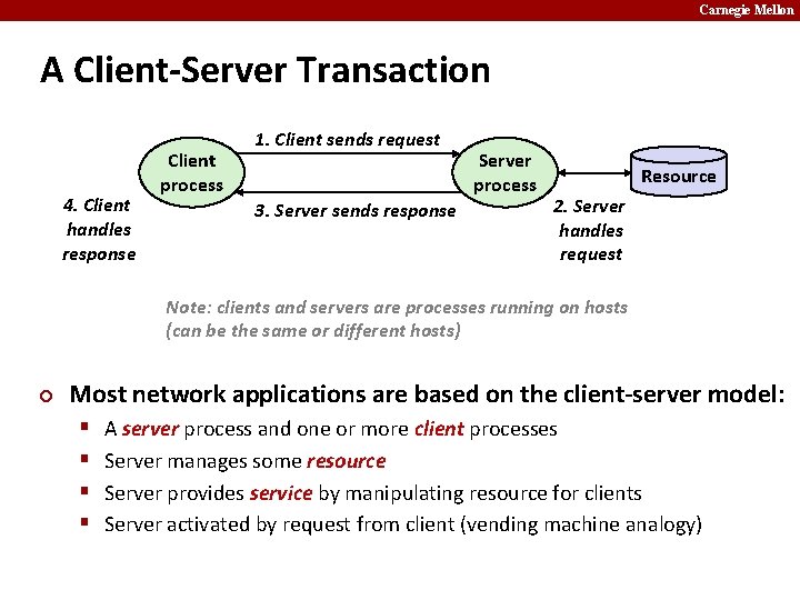 Carnegie Mellon A Client-Server Transaction 4. Client handles response Client process 1. Client sends