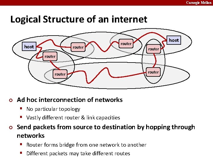 Carnegie Mellon Logical Structure of an internet host router router ¢ router Ad hoc