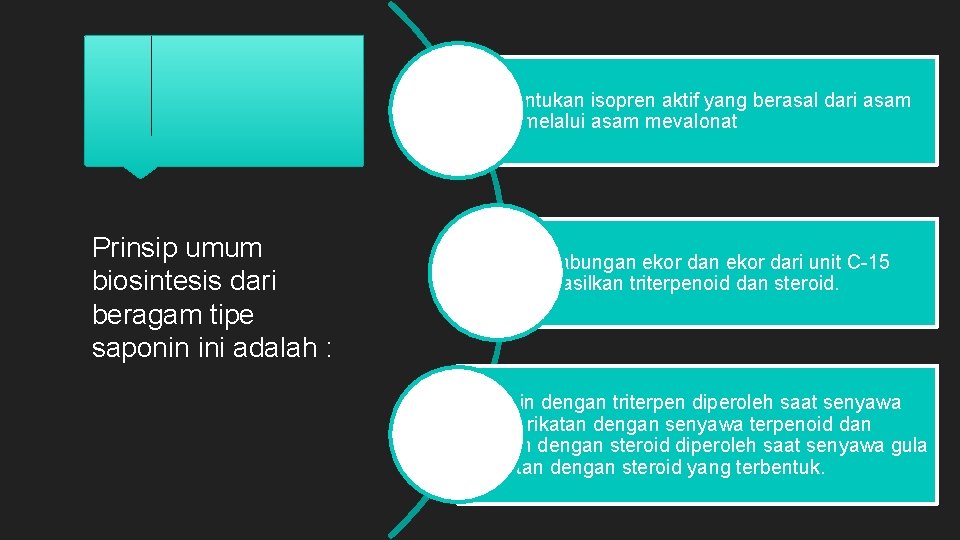 Pembentukan isopren aktif yang berasal dari asam asetat melalui asam mevalonat Prinsip umum biosintesis