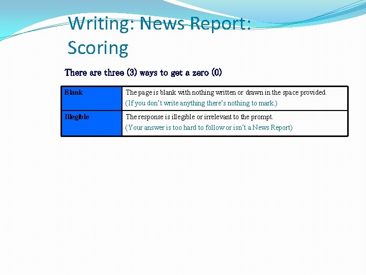 Writing: News Report: Scoring There are three (3) ways to get a zero (0)