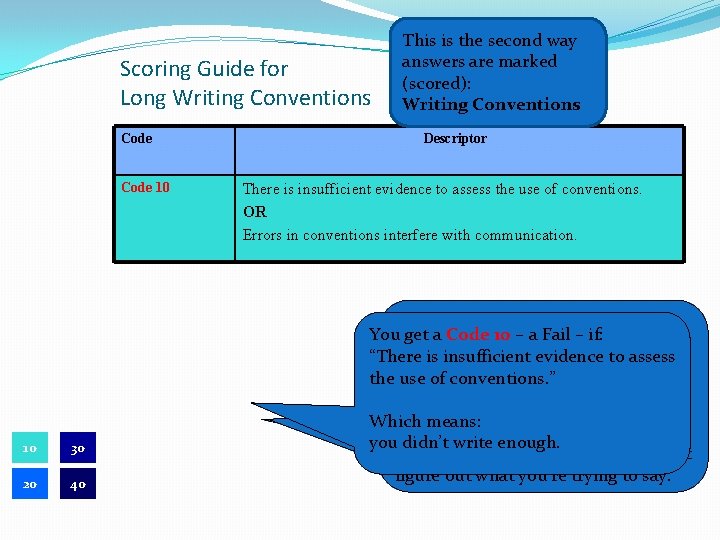 Scoring Guide for Long Writing Conventions Code 10 10 30 20 40 This is