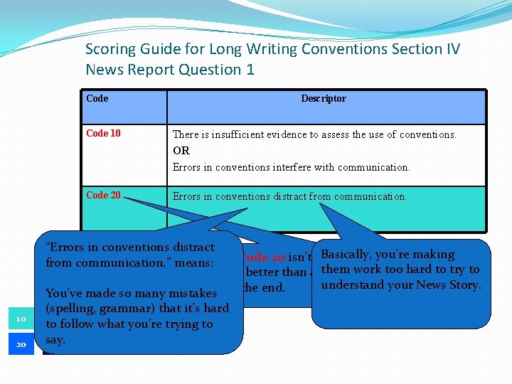 Scoring Guide for Long Writing Conventions Section IV News Report Question 1 Code Descriptor