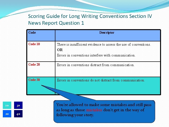 Scoring Guide for Long Writing Conventions Section IV News Report Question 1 Code 10