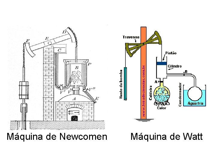 Máquina de Newcomen Máquina de Watt 