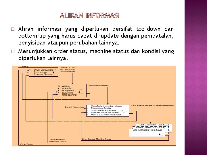 � � Aliran informasi yang diperlukan bersifat top-down dan bottom-up yang harus dapat di-update