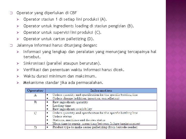 � � Operator yang diperlukan di CBF Ø Operator stasiun 1 di setiap lini