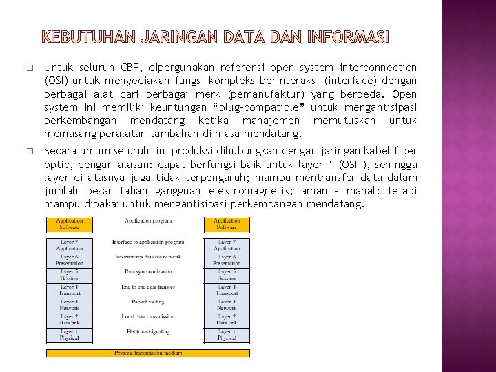 � Untuk seluruh CBF, dipergunakan referensi open system interconnection (OSI)–untuk menyediakan fungsi kompleks berinteraksi