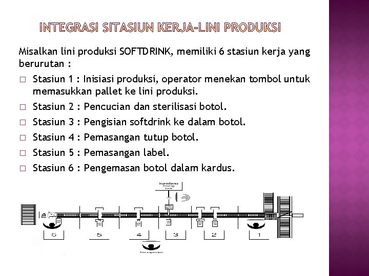 Misalkan lini produksi SOFTDRINK, memiliki 6 stasiun kerja yang berurutan : � � �