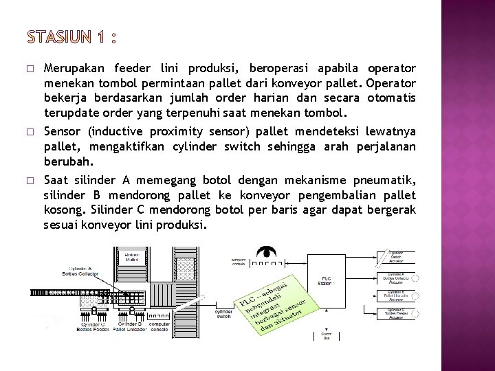 � Merupakan feeder lini produksi, beroperasi apabila operator menekan tombol permintaan pallet dari konveyor