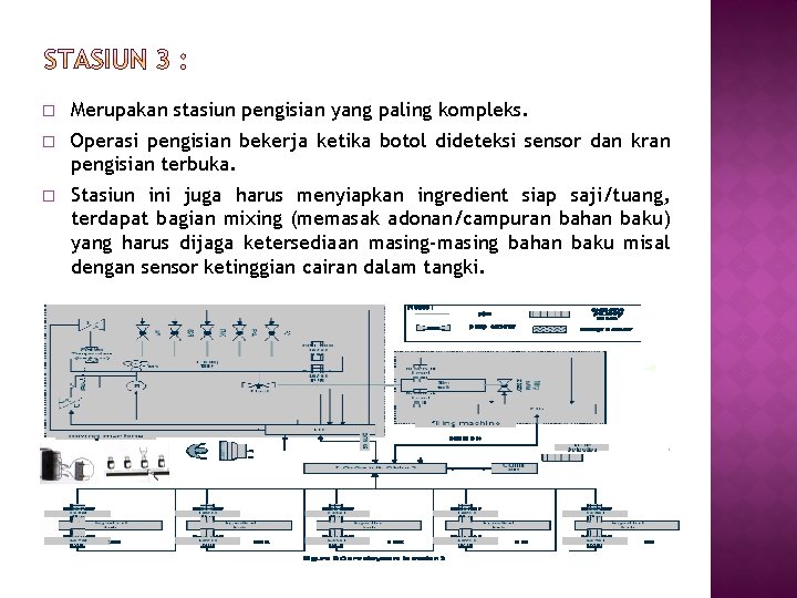 � Merupakan stasiun pengisian yang paling kompleks. � Operasi pengisian bekerja ketika botol dideteksi