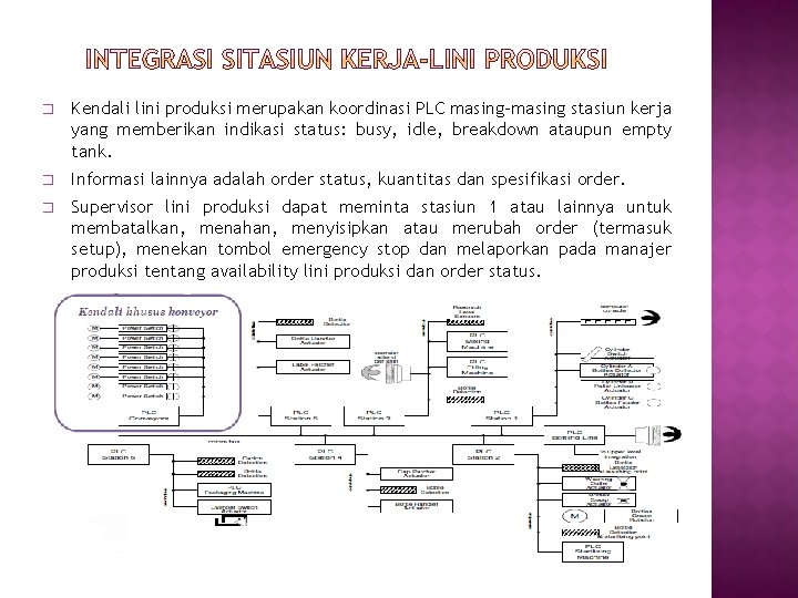 � Kendali lini produksi merupakan koordinasi PLC masing-masing stasiun kerja yang memberikan indikasi status:
