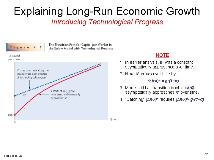 Explaining Long-Run Economic Growth Introducing Technological Progress NOTE: 1. In earlier analysis, k* was