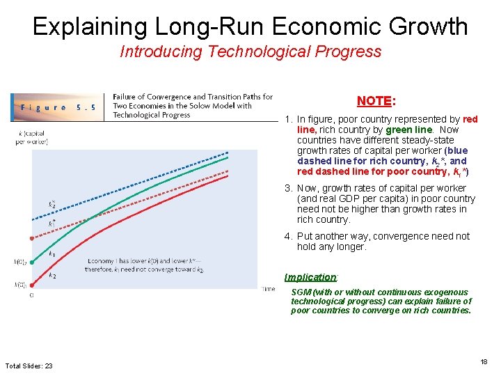 Explaining Long-Run Economic Growth Introducing Technological Progress NOTE: 1. In figure, poor country represented