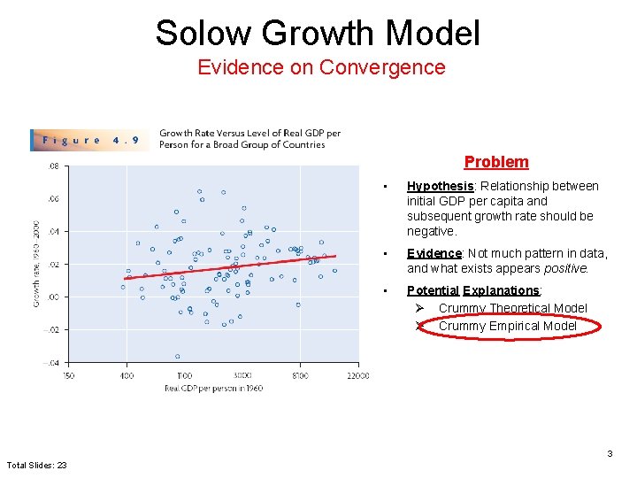 Solow Growth Model Evidence on Convergence Problem • Hypothesis: Relationship between initial GDP per