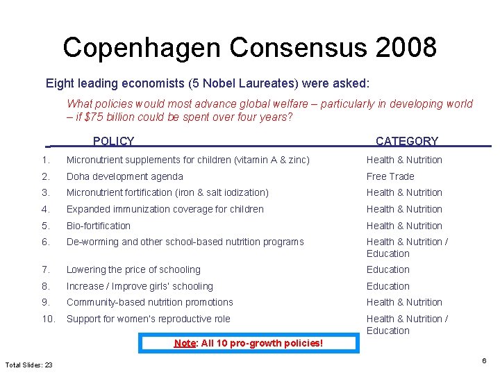 Copenhagen Consensus 2008 Eight leading economists (5 Nobel Laureates) were asked: What policies would