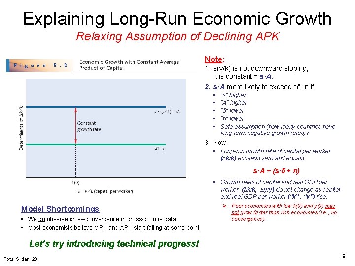 Explaining Long-Run Economic Growth Relaxing Assumption of Declining APK Note: 1. s(y/k) is not