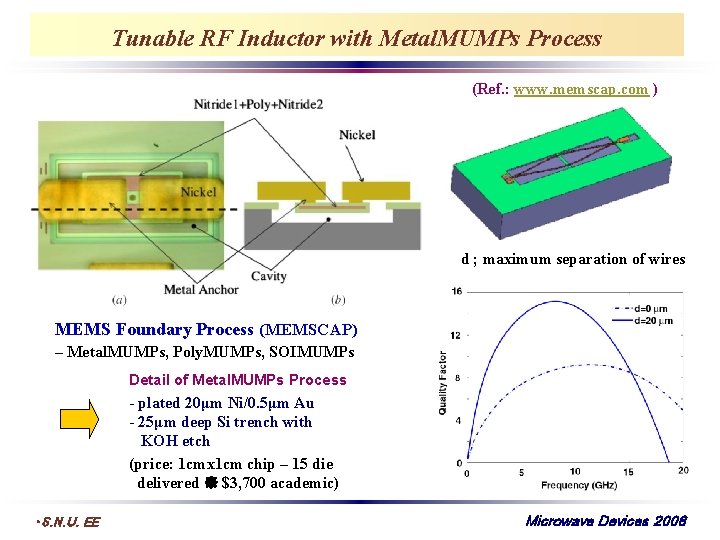 Tunable RF Inductor with Metal. MUMPs Process (Ref. : www. memscap. com ) d