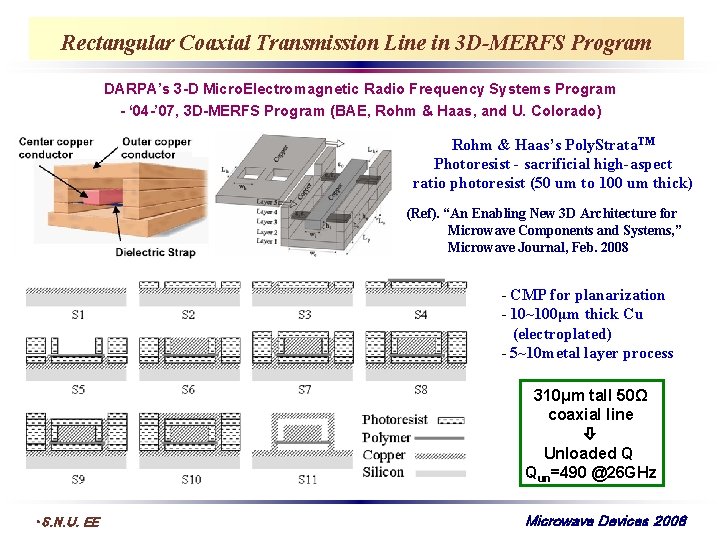 Rectangular Coaxial Transmission Line in 3 D-MERFS Program DARPA’s 3 -D Micro. Electromagnetic Radio